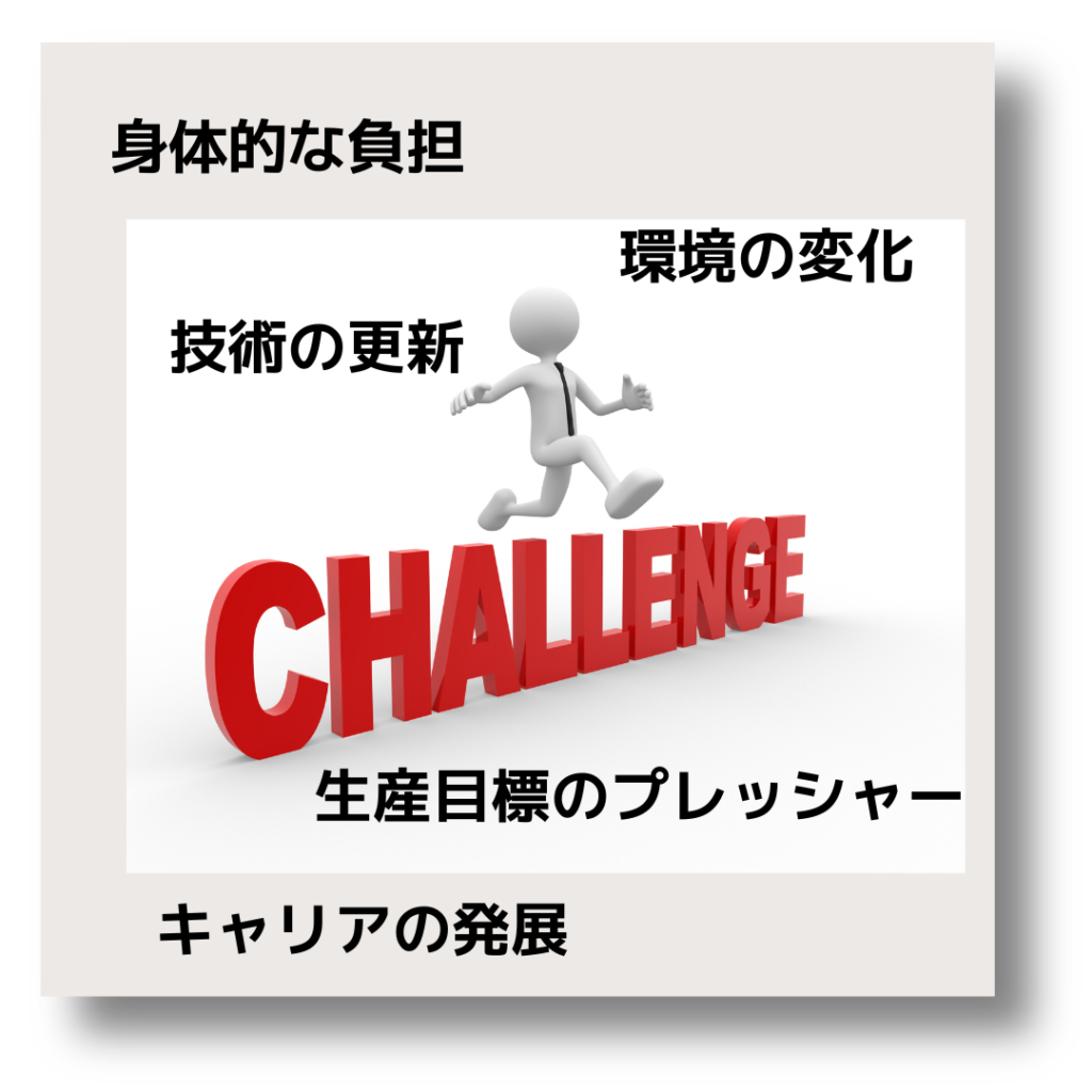 challenge