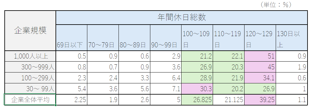 Total number of holidays per year