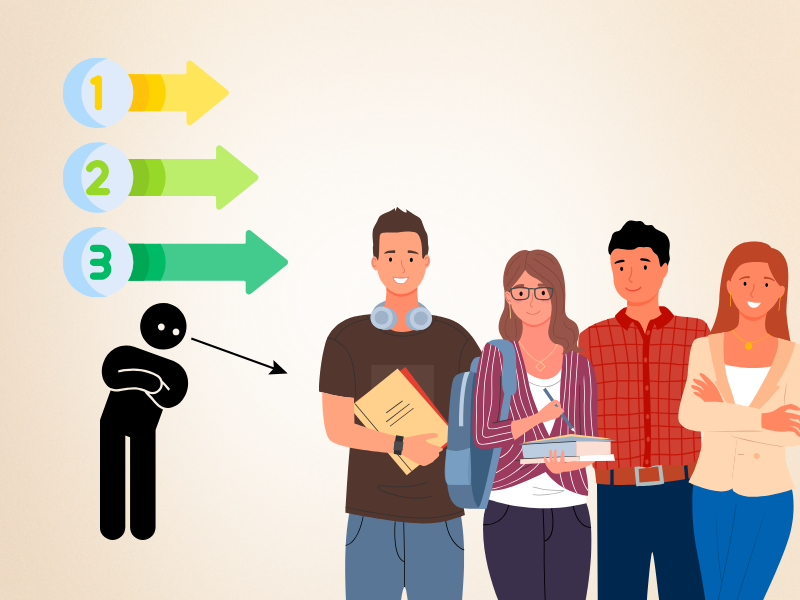 3つの矢印が並び、企業が見るポイントを示すイラスト。左に黒いシルエットの人物、右に若い男女のグループが立っており、工場正社員採用で重視される3つの要素を象徴的に表現している。