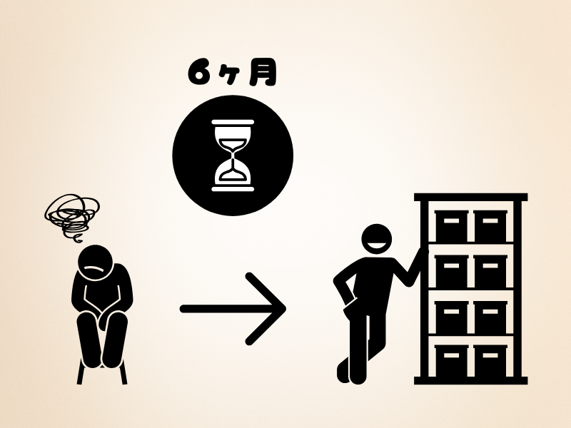 うつむく人物の左に「6ヶ月」の砂時計アイコン、右に棚に寄りかかる人物が描かれたイラスト。半年のブランクを経て再就職に前向きになる様子を表している。