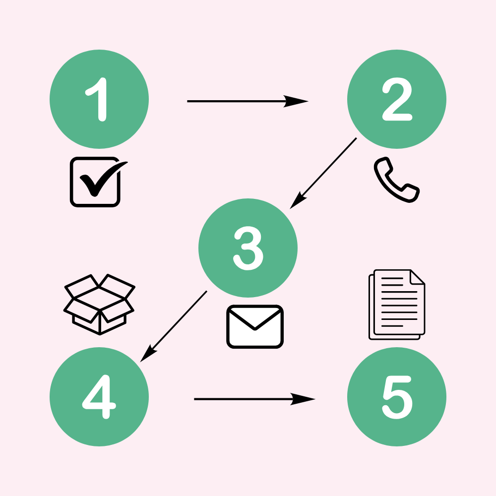 試用期間の退職を円満に進める5ステップの手順
