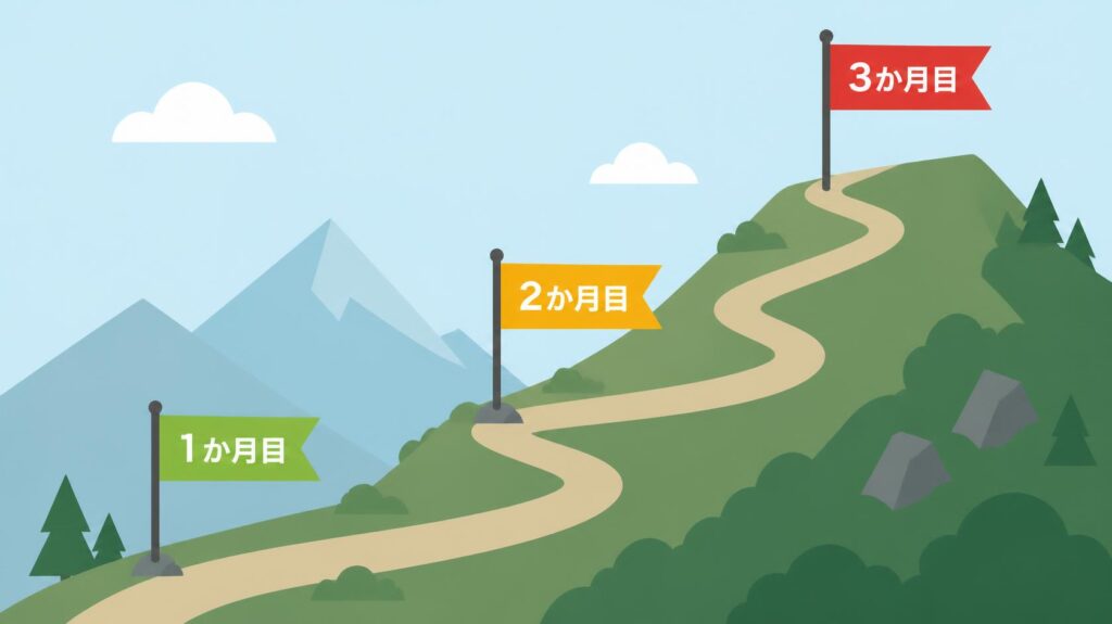 既卒就活3か月ロードマップの図解