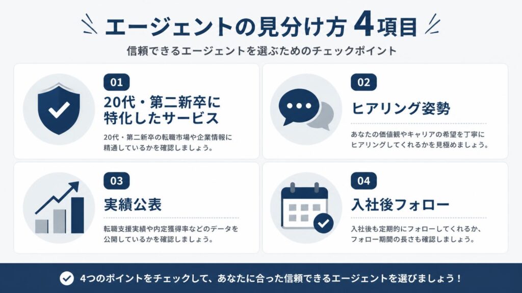 20代・第二新卒に合う転職エージェントを見分ける4つのチェックポイント